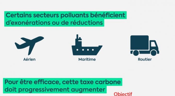 Taxe carbone : une moins grande adhésion en milieu rural (dossier spécial bio/environnement)