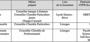 Un centre et des formations