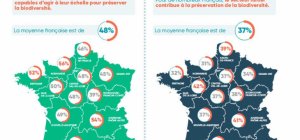 DOSSIER SPÉCIAL CONSOMMER LOCAL : La préservation de la biodiversité fortement considérée en Nouvelle-Aquitaine