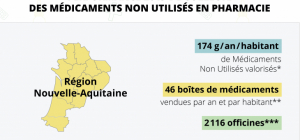 Cyclamed : Performance maintenue avec un tri de plus en plus affiné