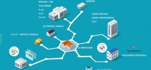 Des outils connectés pour sécuriser le maintien à domicile