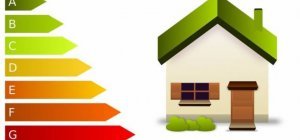 Audit énergétique et vente du logement