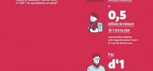 Des solutions de répit pour les aidants encore trop méconnues et sous utilisées (dossier spécial seniors)