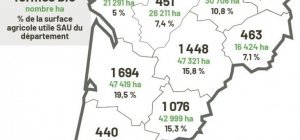 Comment se porte le bio en région Nouvelle-Aquitaine ? (dossier spécial bio/environnement)