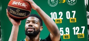 Limoges CSP : recrutement américain avec Malik Osborne